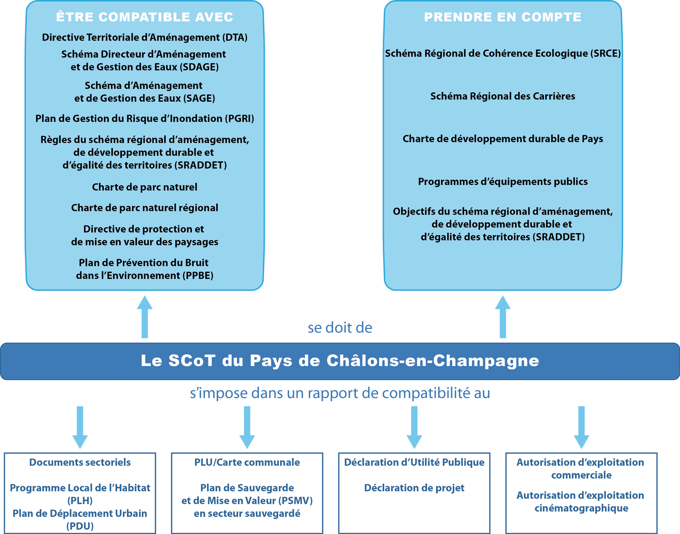 Carte communale : pas d'évolution de son périmètre sans procédure de  révision