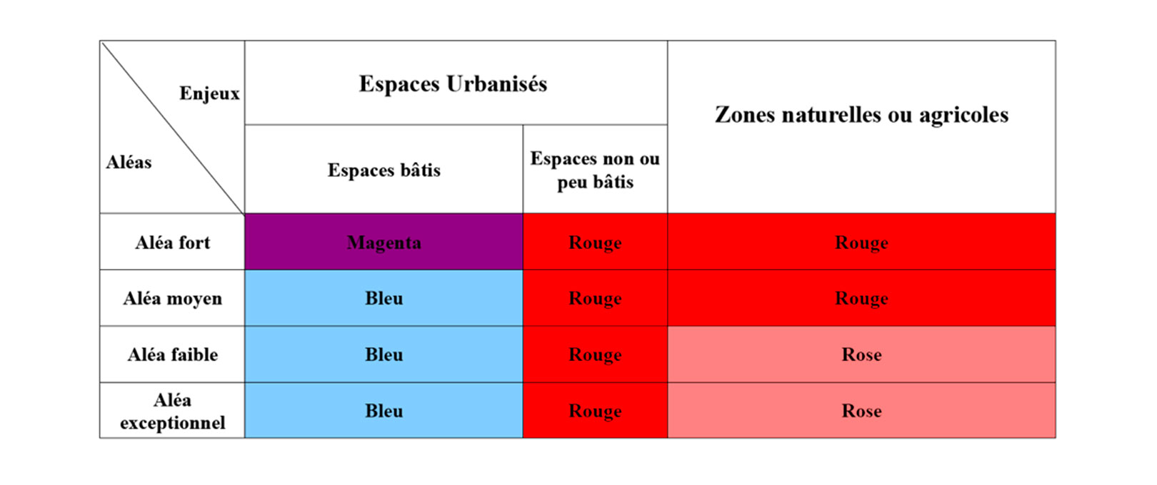 Union européenne