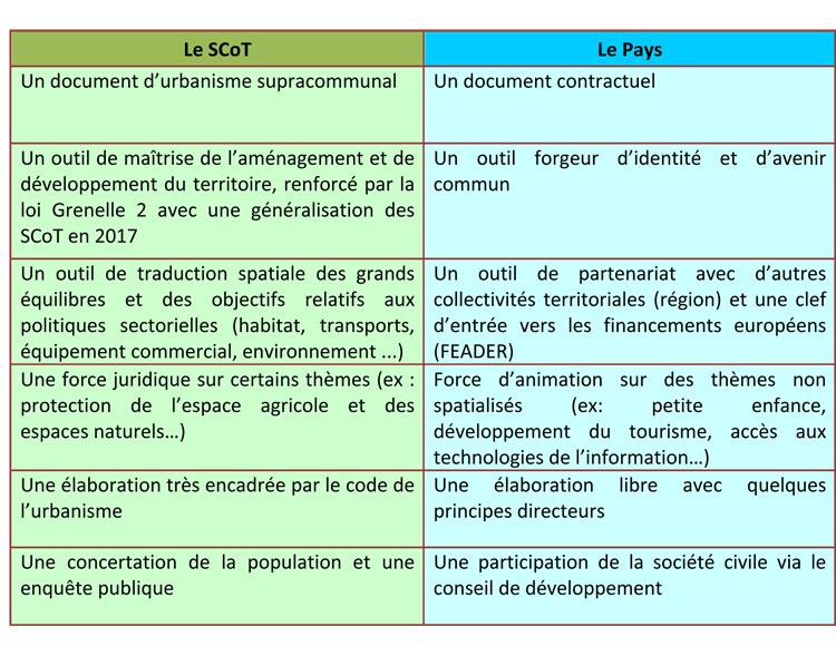 compétences-du-syndicat-mixte Compétences du syndicat mixte